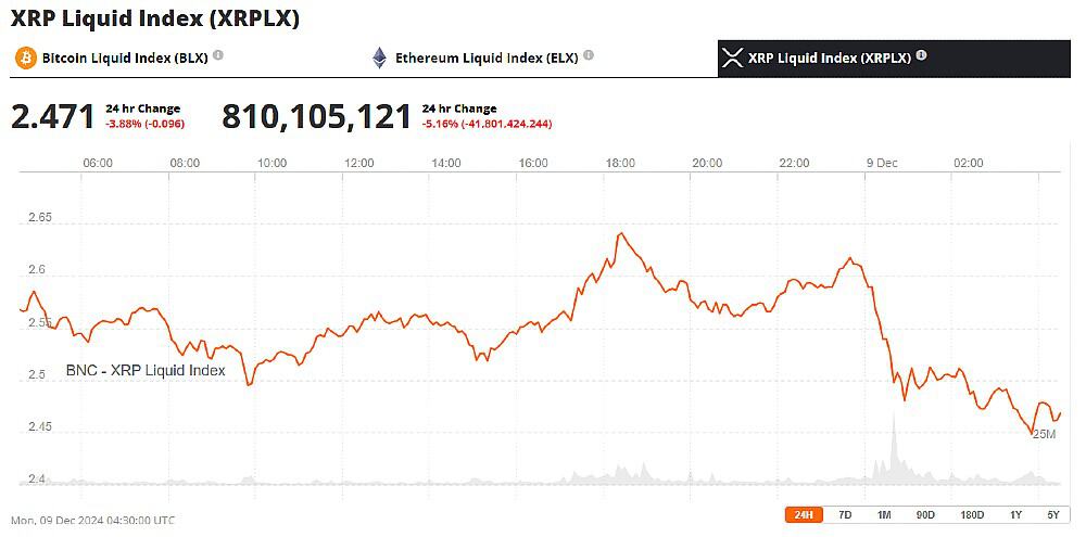 XRP Ripple Price To $100 In 2025? Here’s 4 Reasons Why