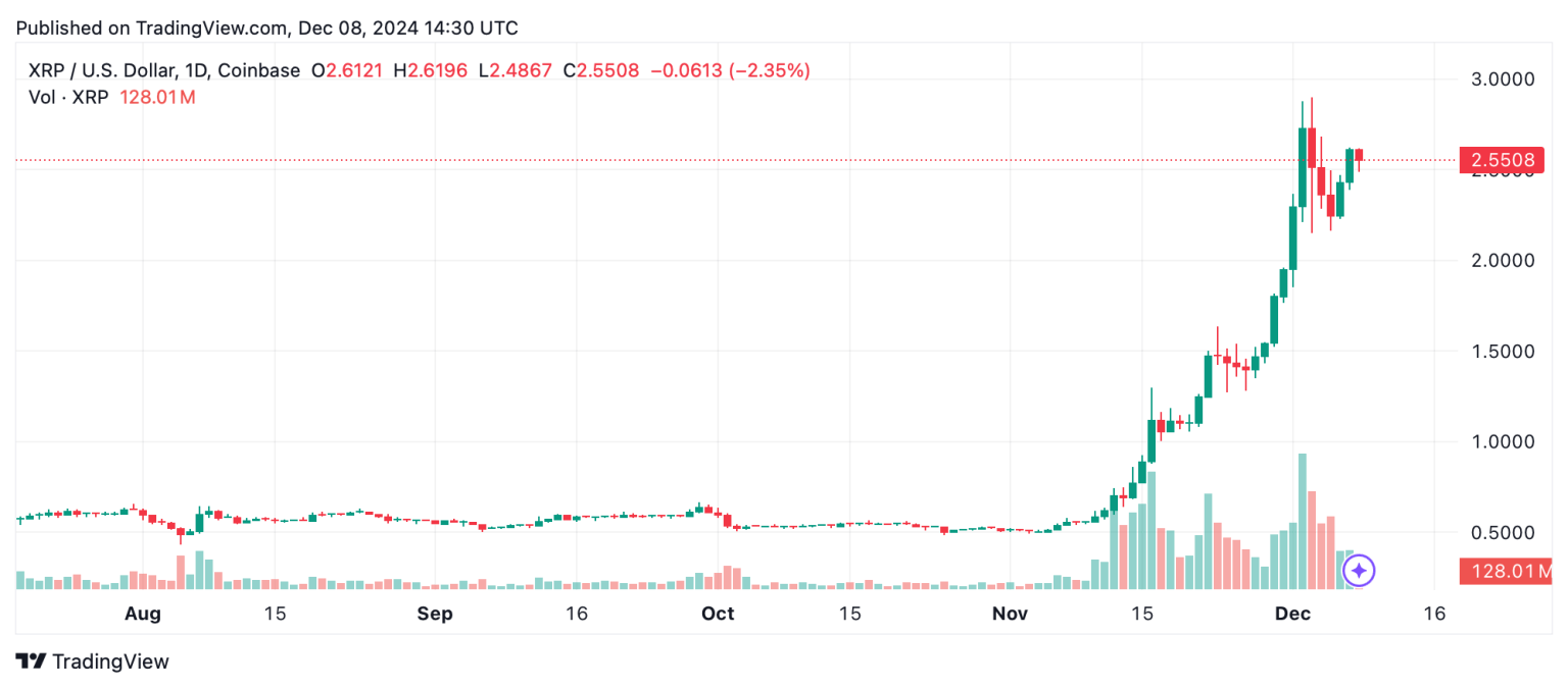 xrp cryptocurrency